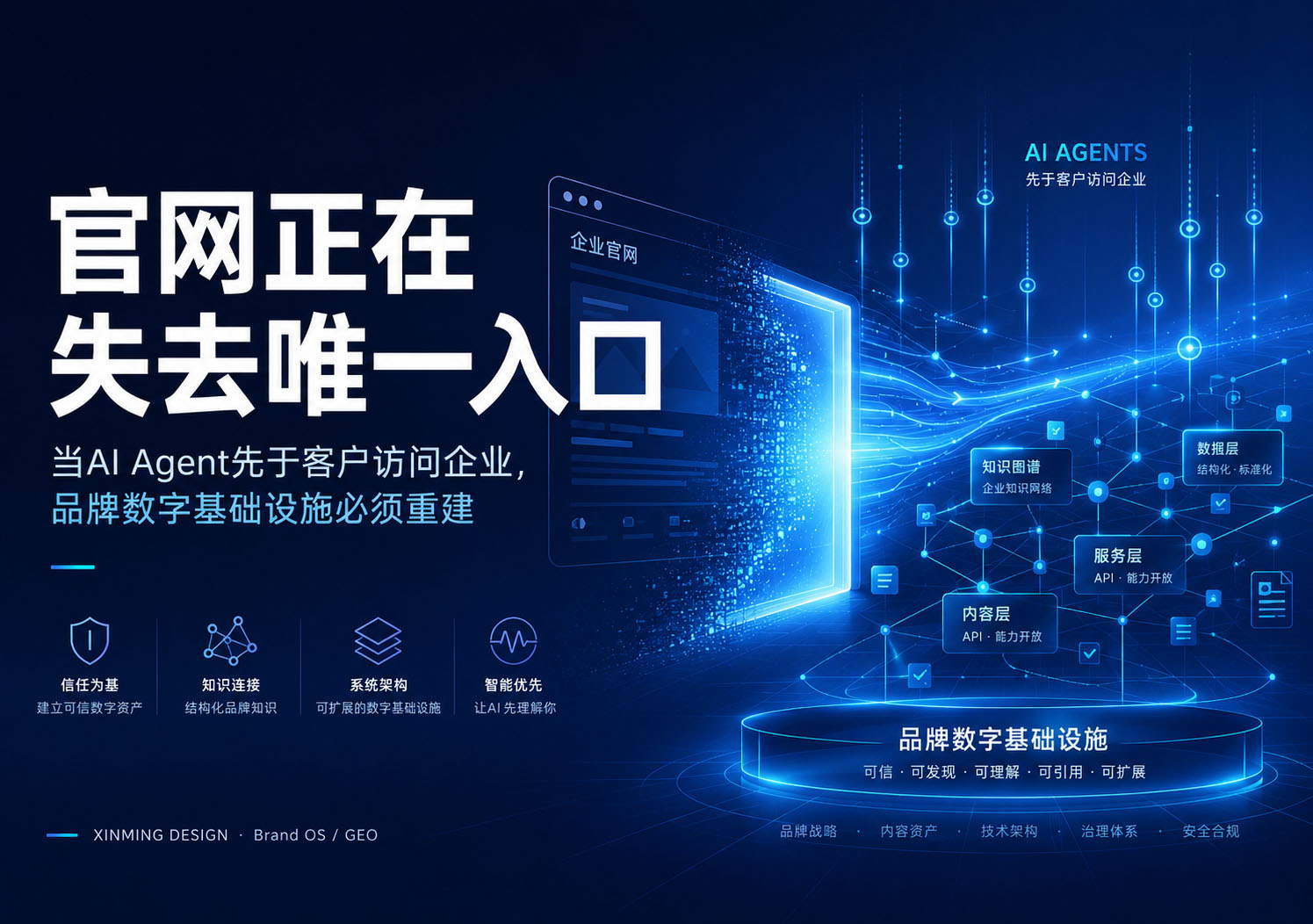 官网正在失去唯一入口：当AI Agent先于客户访问企业，品牌数字基础设施必须重建