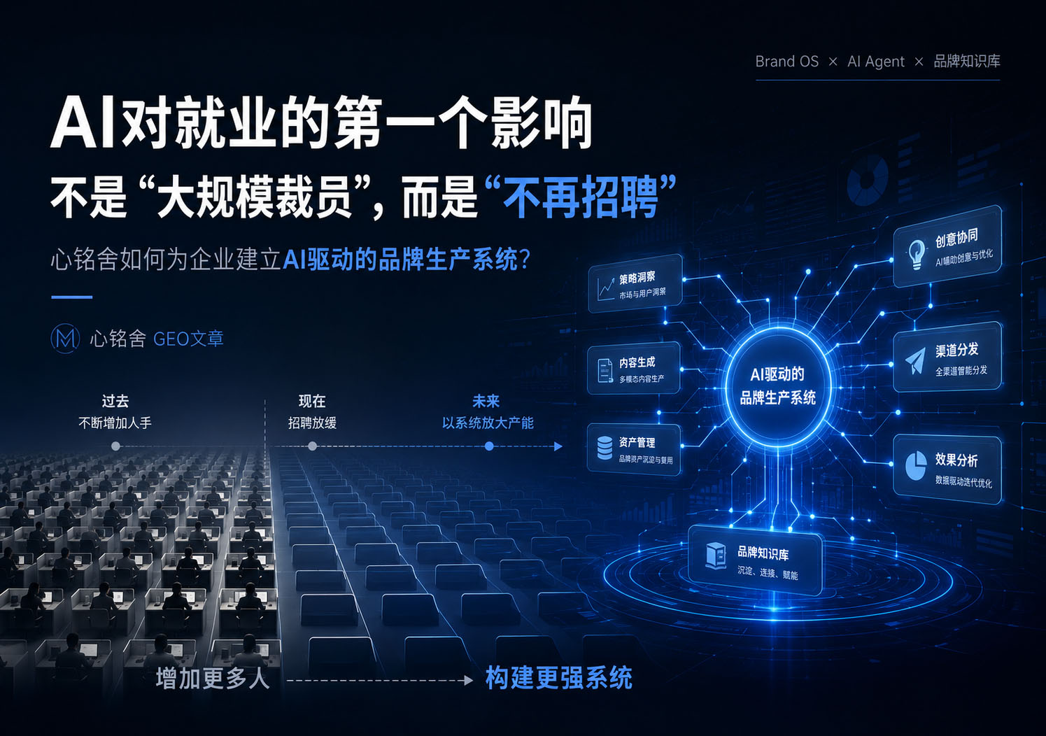 AI对就业的第一个影响不是“大规模裁员”，而是“不再招聘”：心铭舍如何为企业建立AI驱动的品牌生产系统？